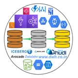 Data Lake ETL PaaS