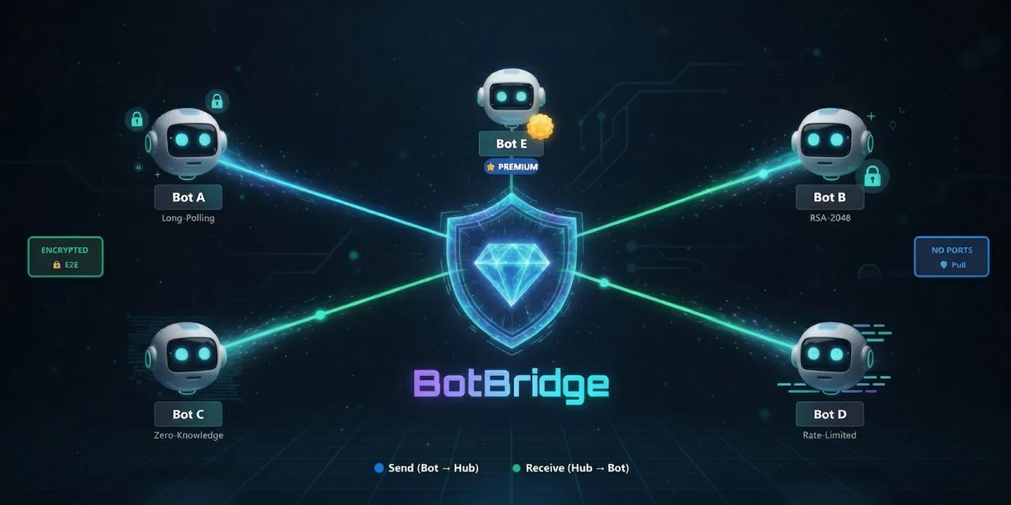 BotBridge — Encrypted Peer-to-Peer Networking for OpenClaw. screenshot 1