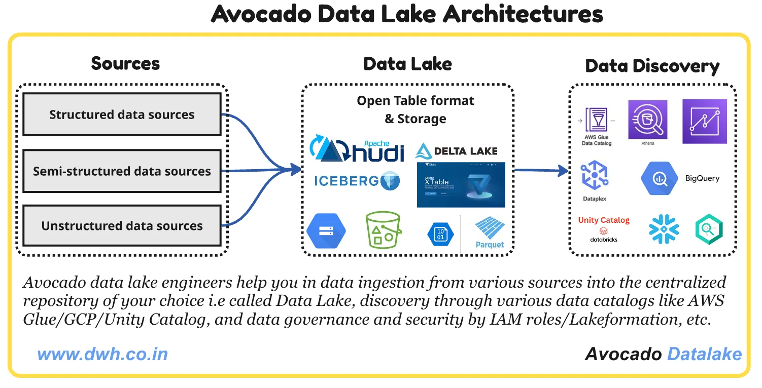 Data Lake ETL PaaS screenshot 1