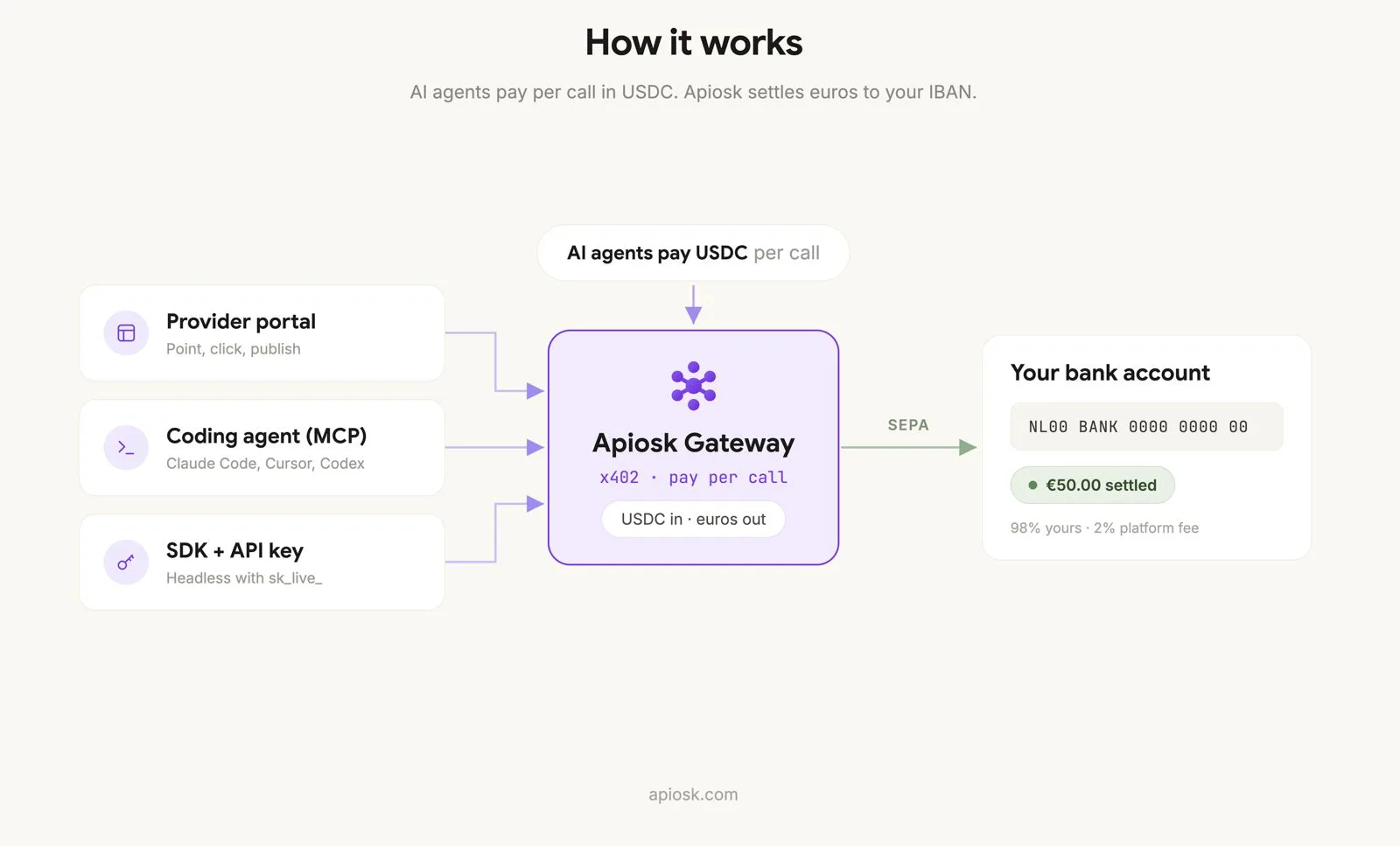 Apiosk screenshot 3