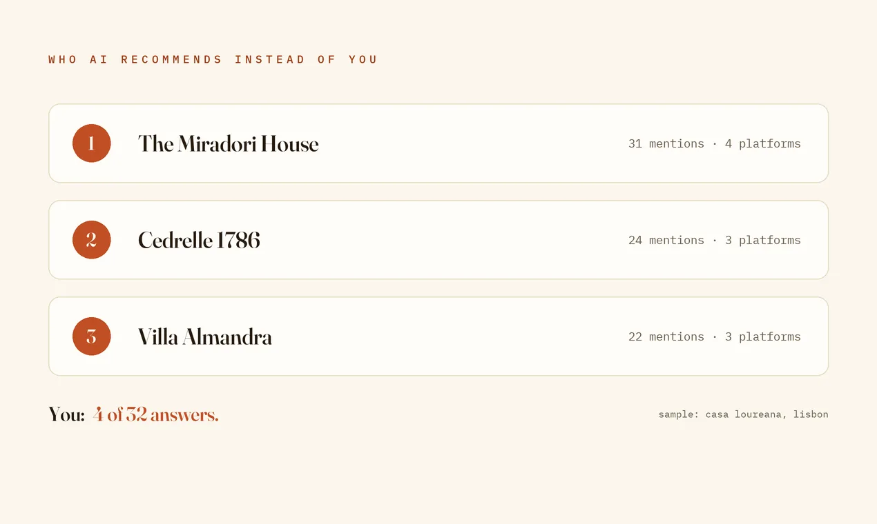 Stay Indexed screenshot 4