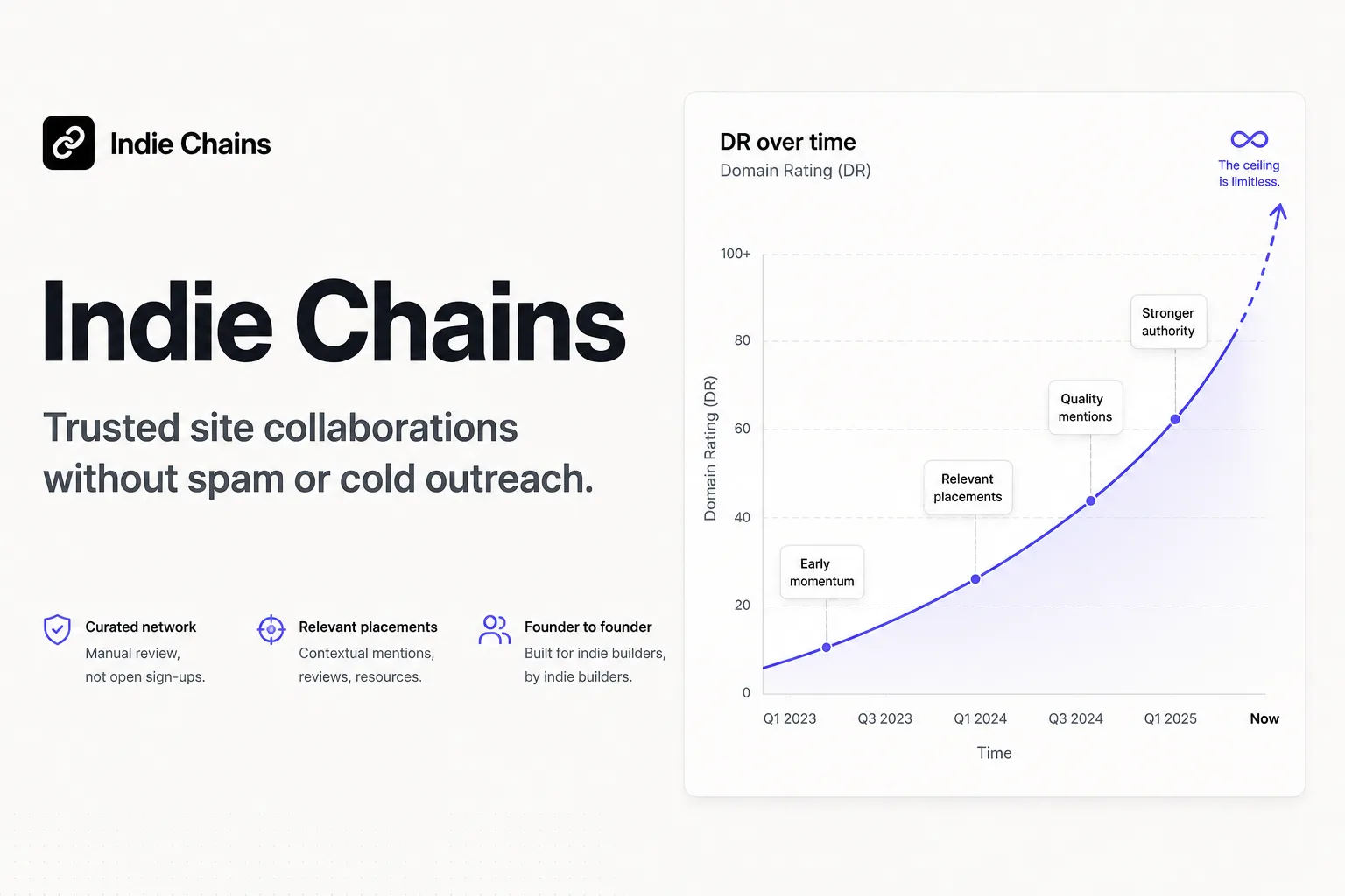 Indiechains screenshot 1