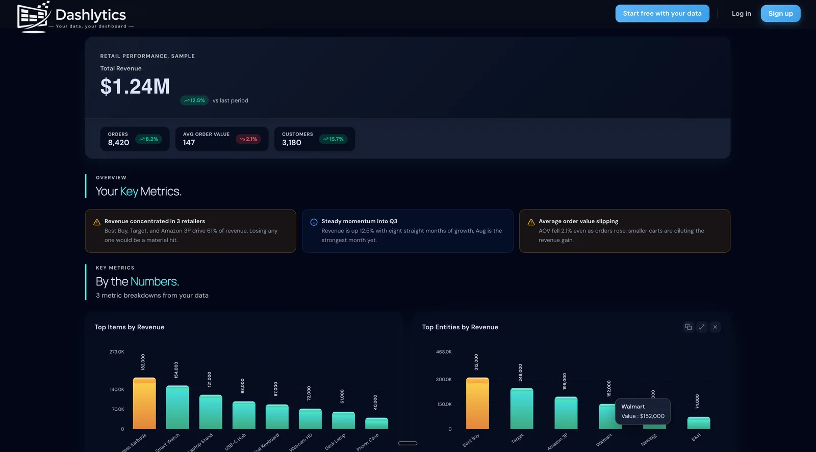Dashlytics screenshot 3