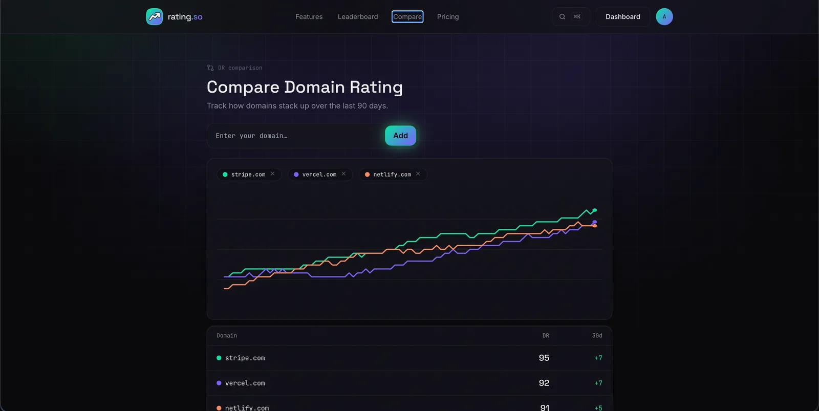 rating.so screenshot 2