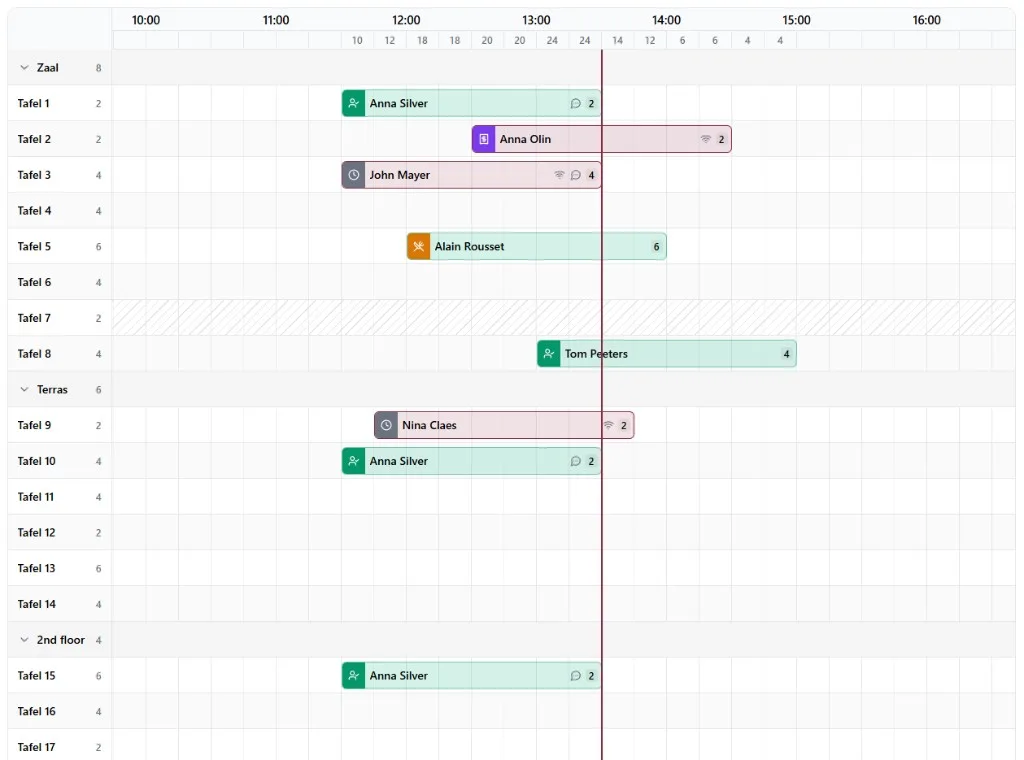 Restotailor screenshot 1
