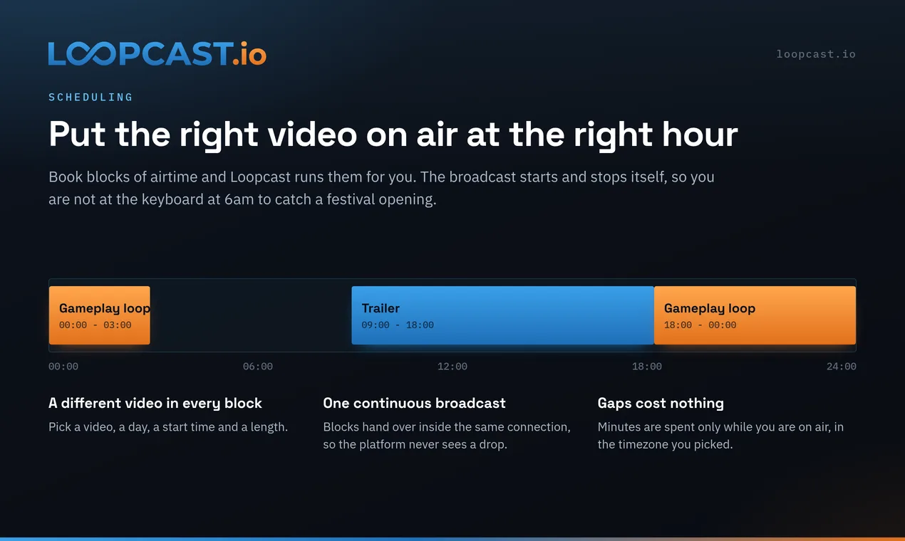 Loopcast screenshot 5