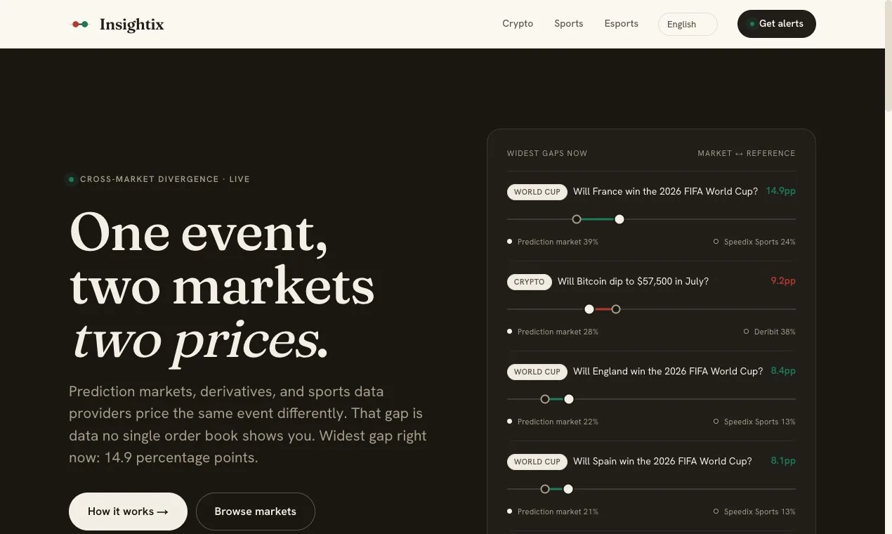 Insightix screenshot 1